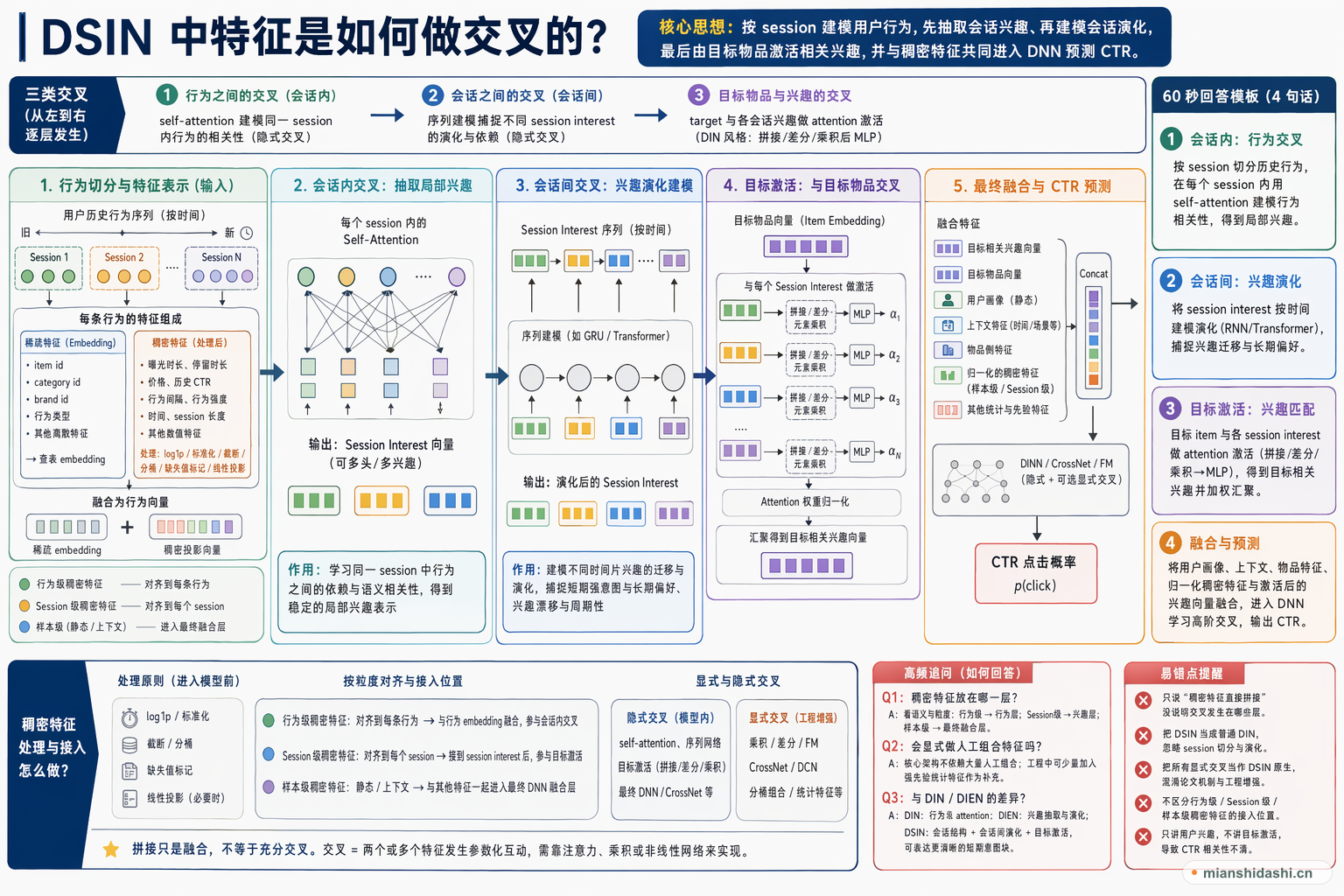 DSIN 中特征是如何做交叉的？的结构化图解
