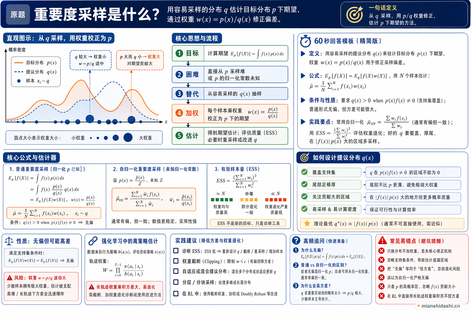 重要度采样是什么？的结构化图解
