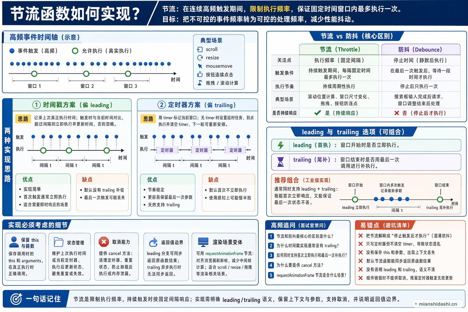节流函数如何实现？的结构化图解