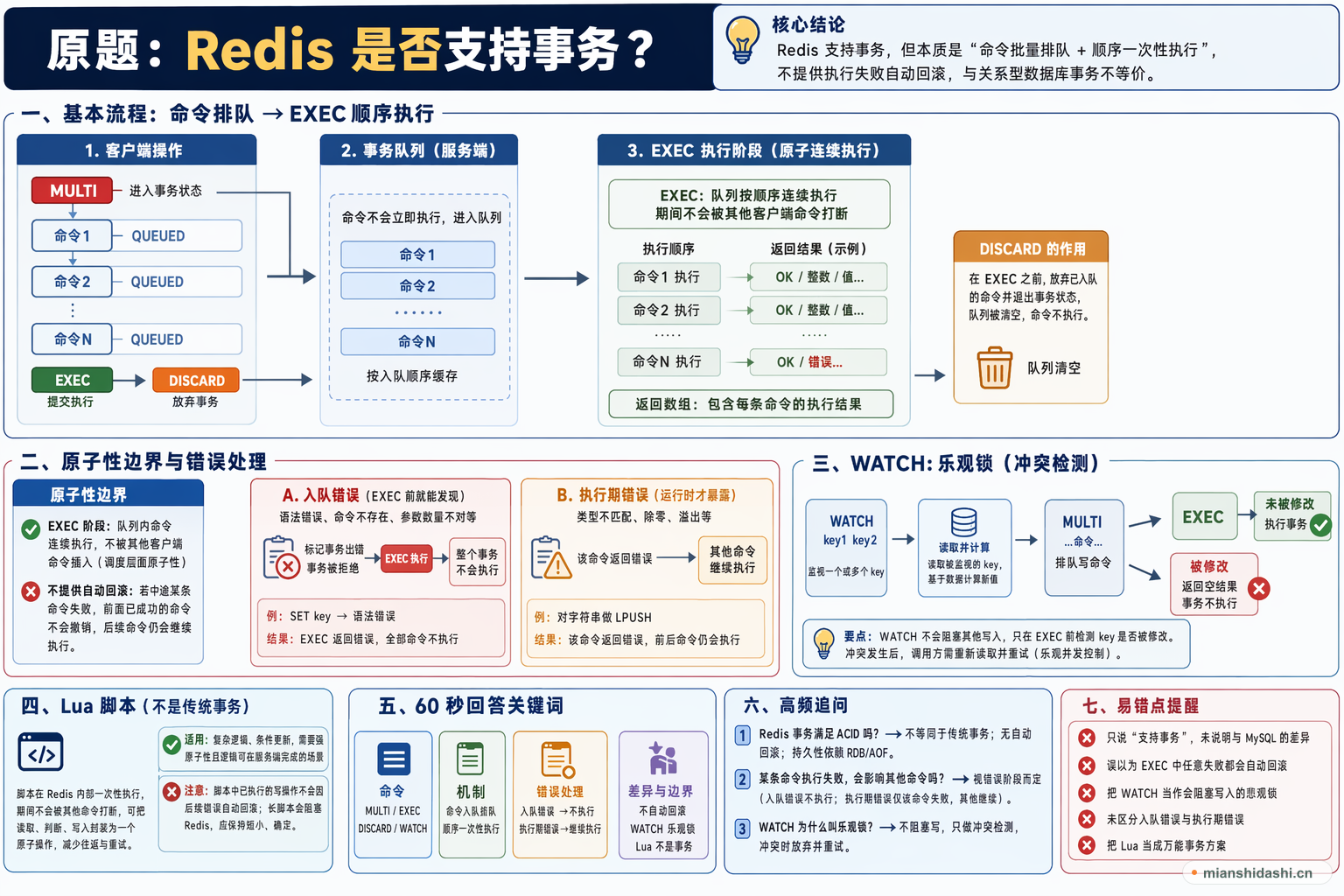Redis是否支持事务？的结构化图解