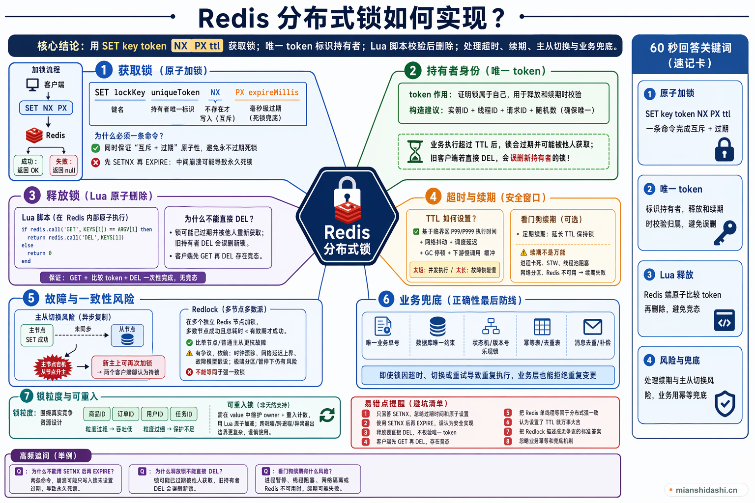 Redis 分布式锁如何实现？的结构化图解