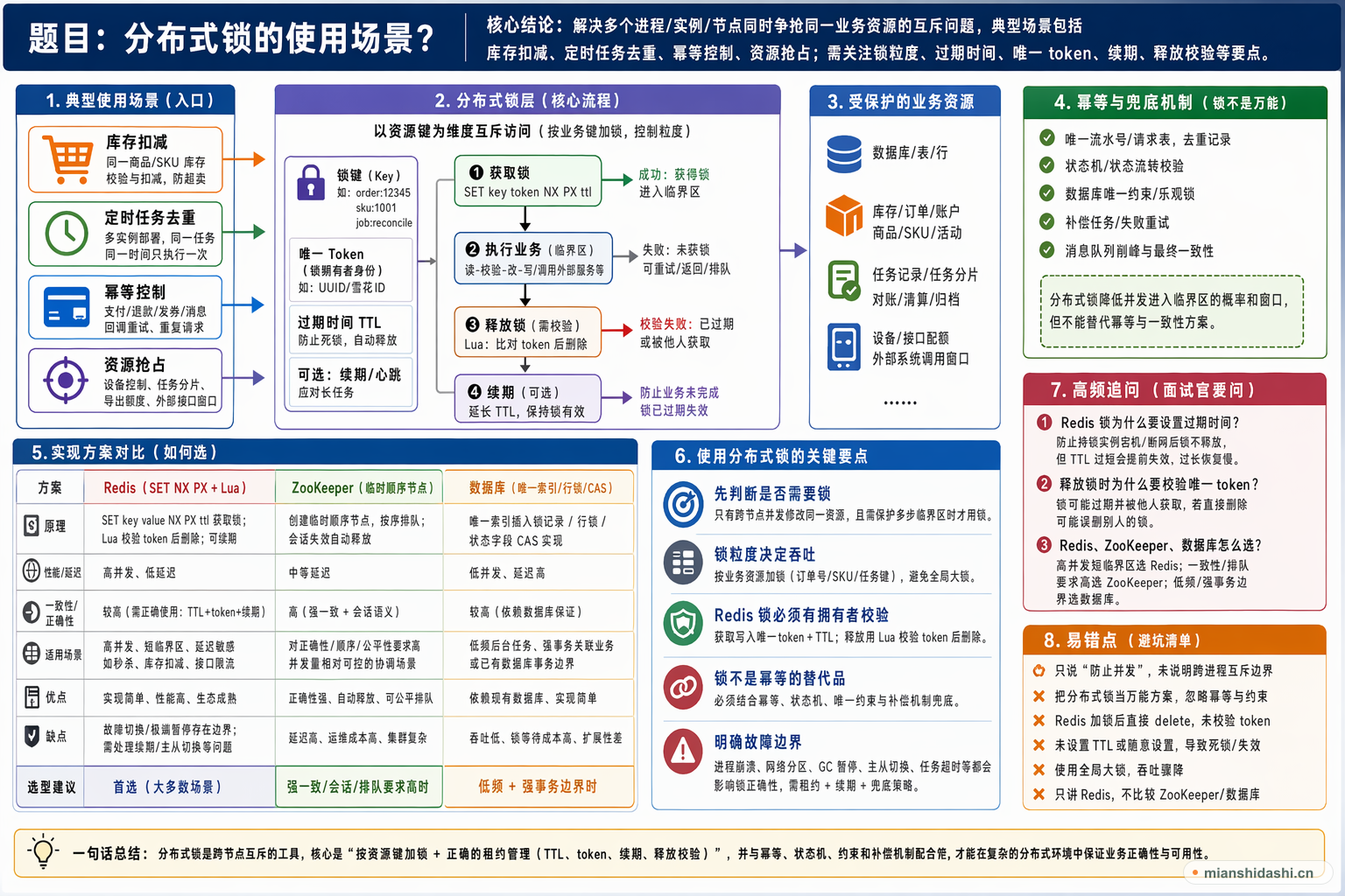 分布式锁的使用场景？的结构化图解