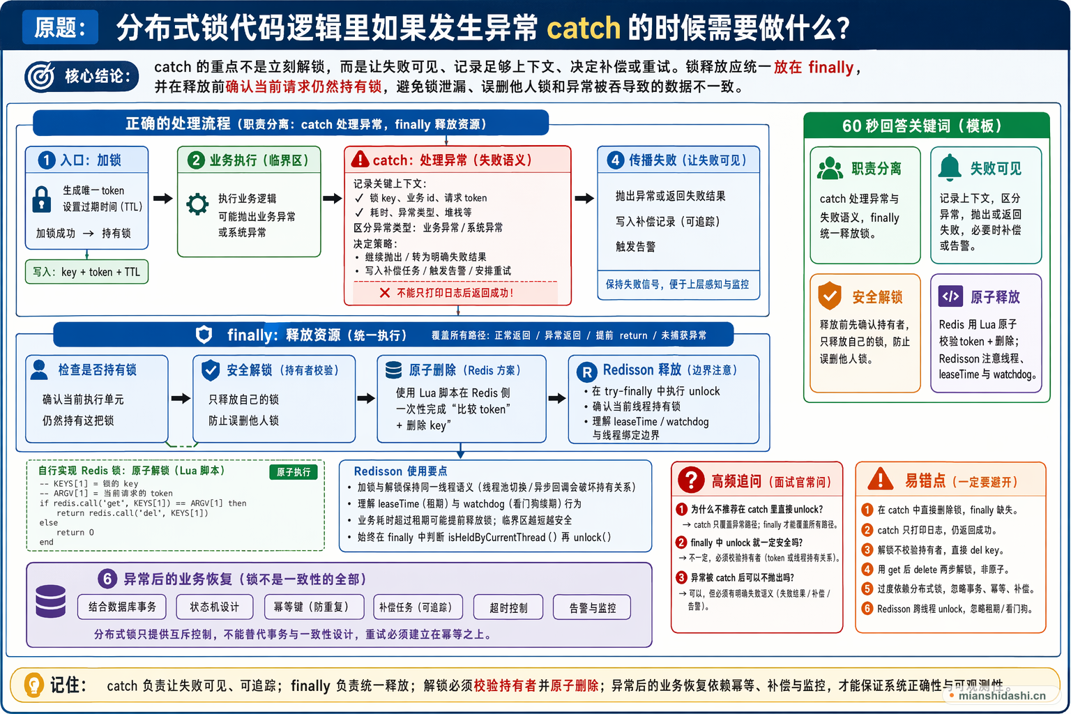 分布式锁代码逻辑里如果发生异常 catch 的时候需要做什么？的结构化图解