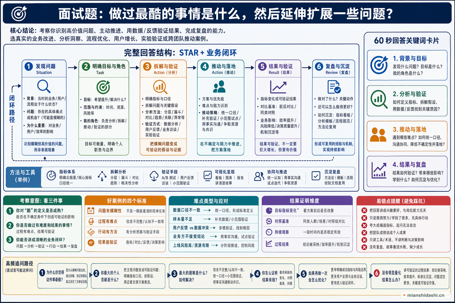 做过最酷的事情是什么，然后延伸扩展一些问题？的结构化图解