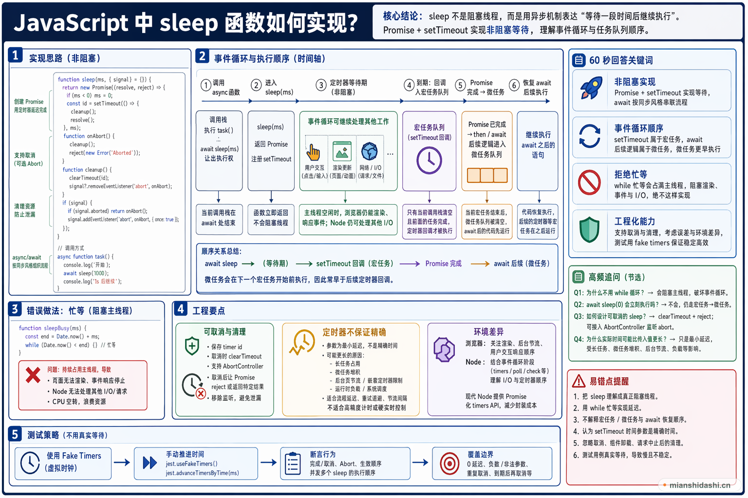 JavaScript 中 sleep 函数如何实现？的结构化图解