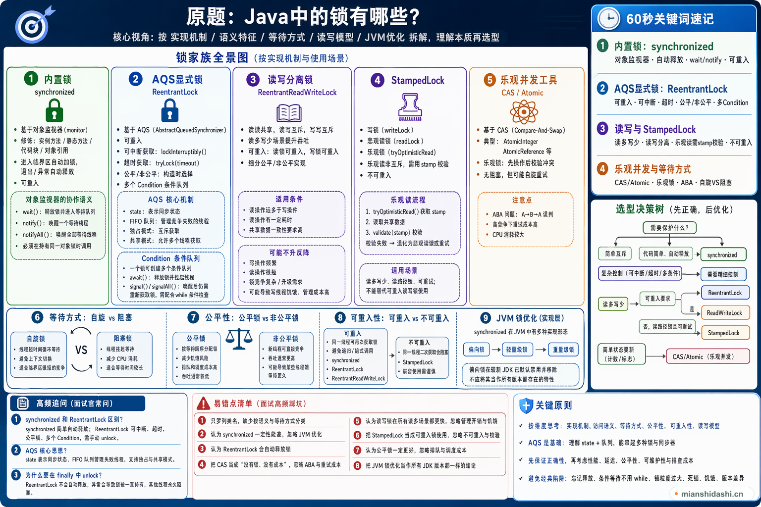 java中的锁有哪些？的结构化图解
