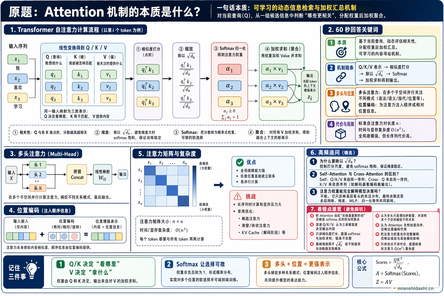 Attention 机制的本质是什么？的结构化图解
