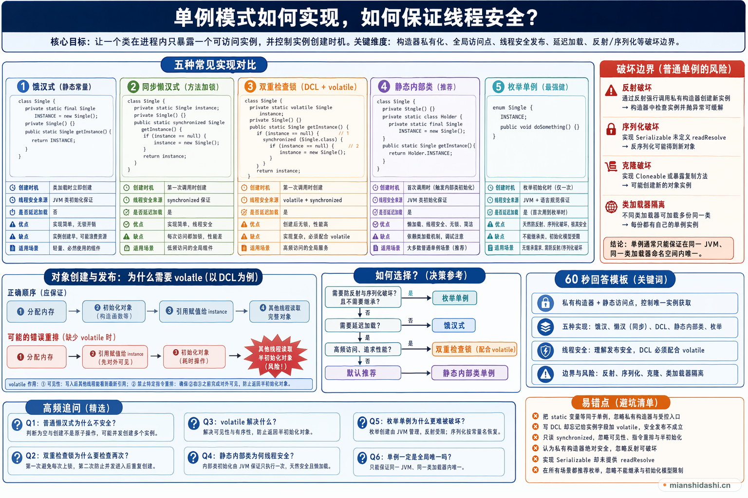 单例模式如何实现，如何保证线程安全？的结构化图解