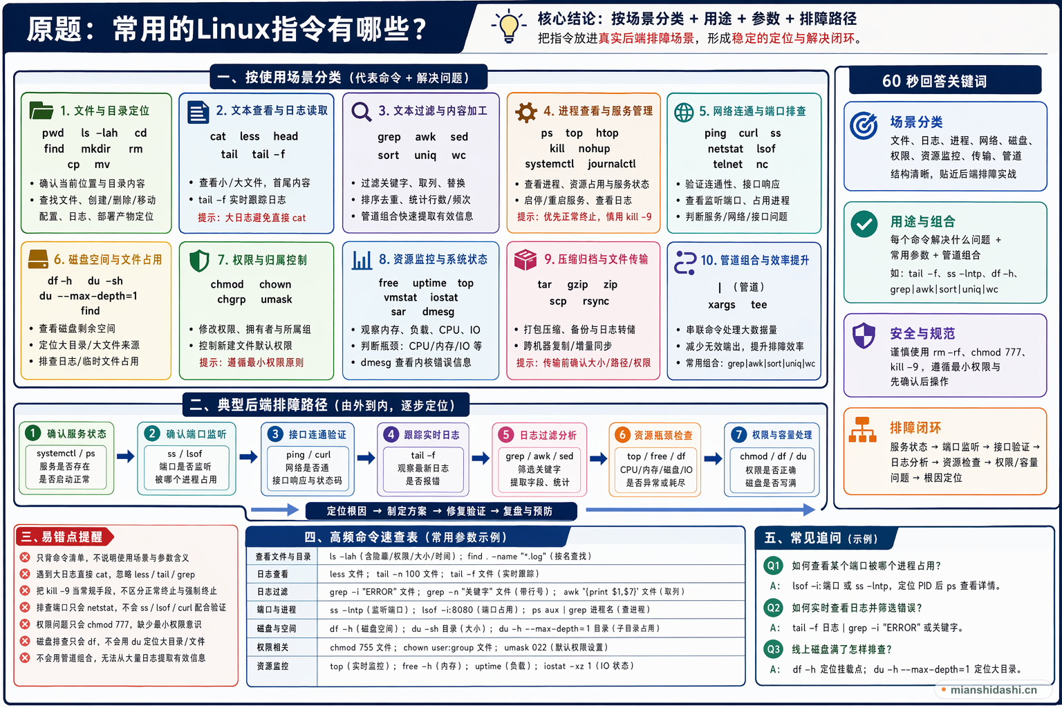 常用的Linux指令有哪些？的结构化图解