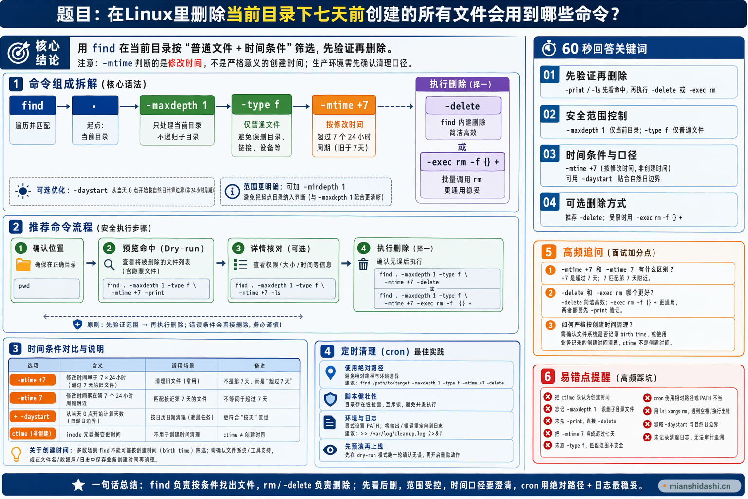 在Linux里删除当前目录下七天前创建的所有文件会用到哪些命令？的结构化图解
