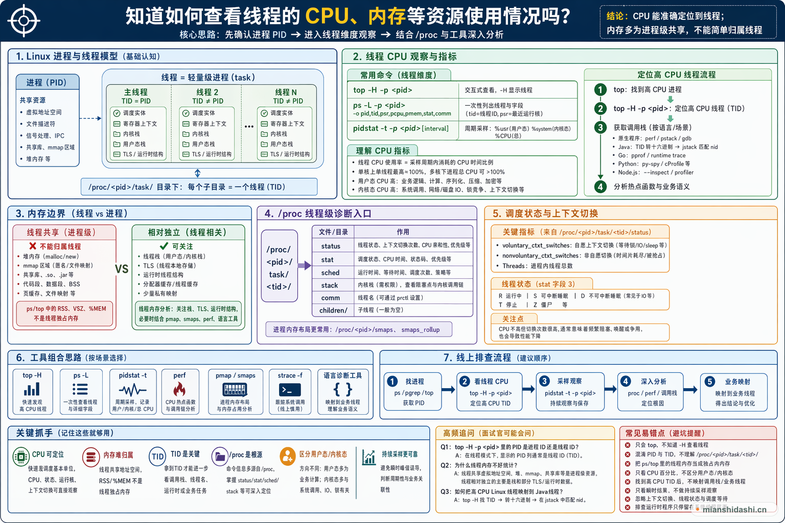 知道如何查看线程的cpu内存等资源使用情况吗？的结构化图解