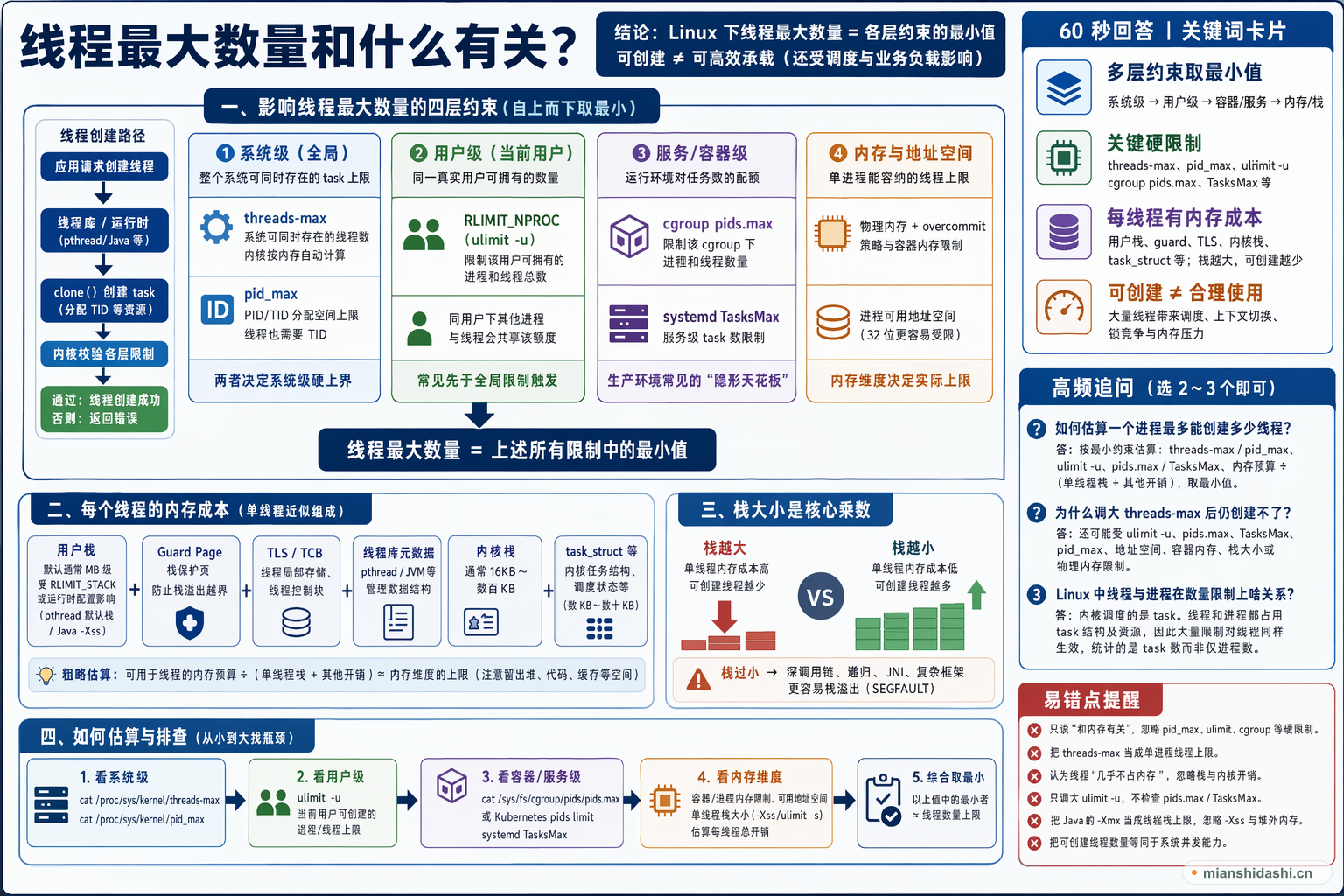 线程最大数量和什么有关？的结构化图解