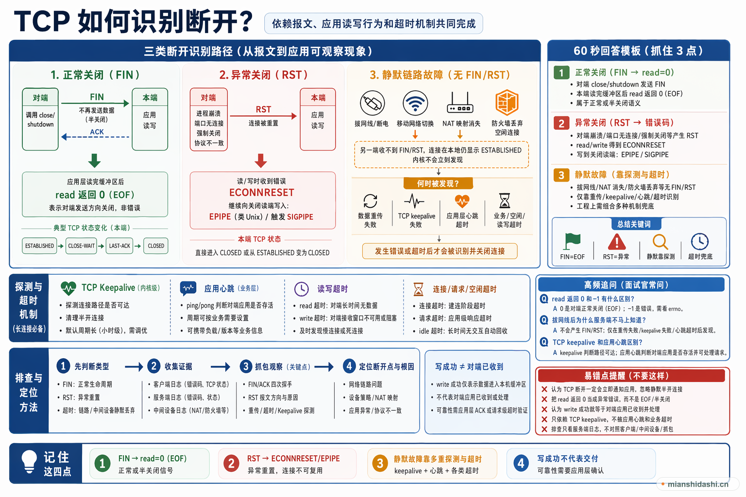 TCP如何识别断开？的结构化图解