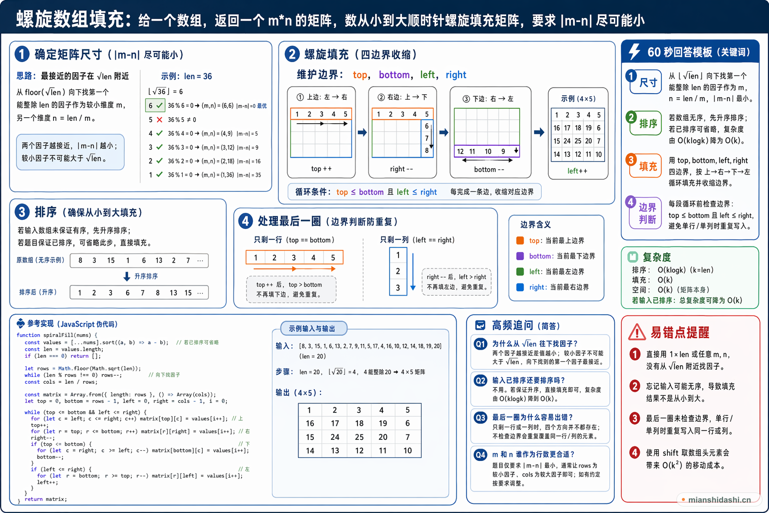 螺旋数组填充：给一个数组，返回一个 m*n 的矩阵，数从小到大顺时针螺旋填充矩阵，要求 |m-n| 尽可能小的结构化图解