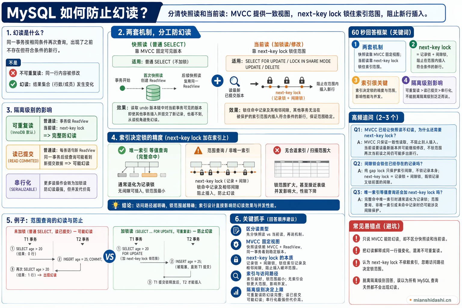 MySQL 如何防止幻读？的结构化图解