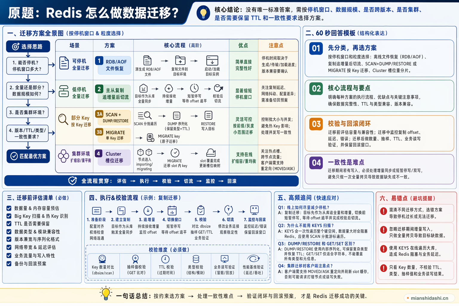 Redis 怎么做数据迁移？的结构化图解