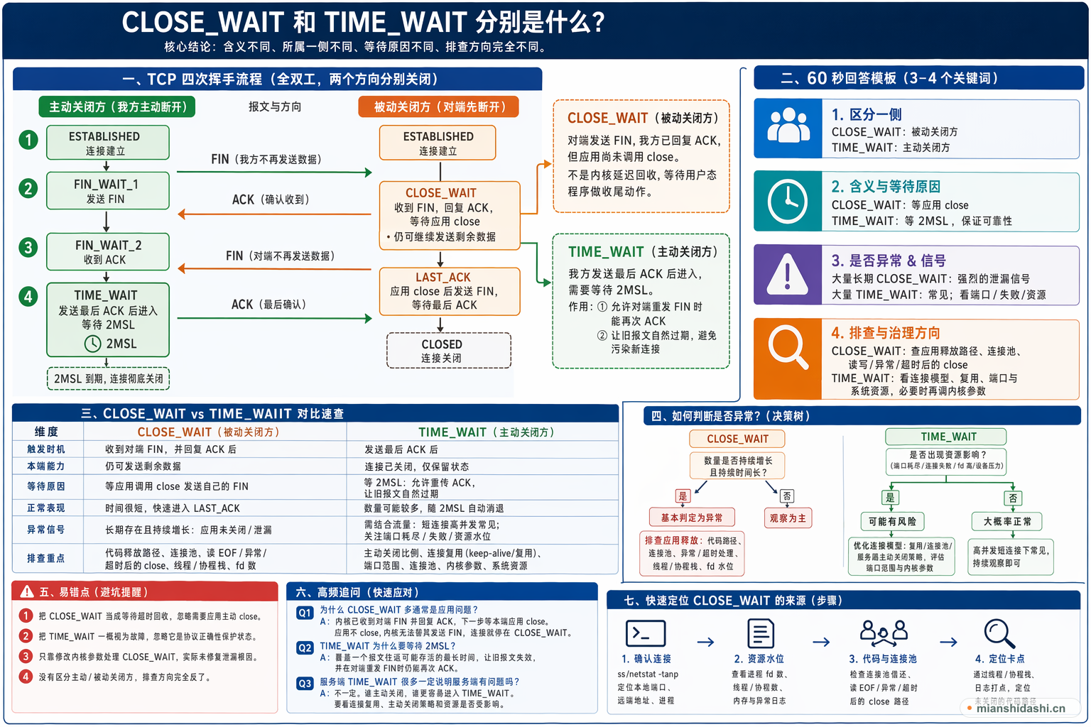 CLOSE_WAIT 和 TIME_WAIT 分别是什么？的结构化图解