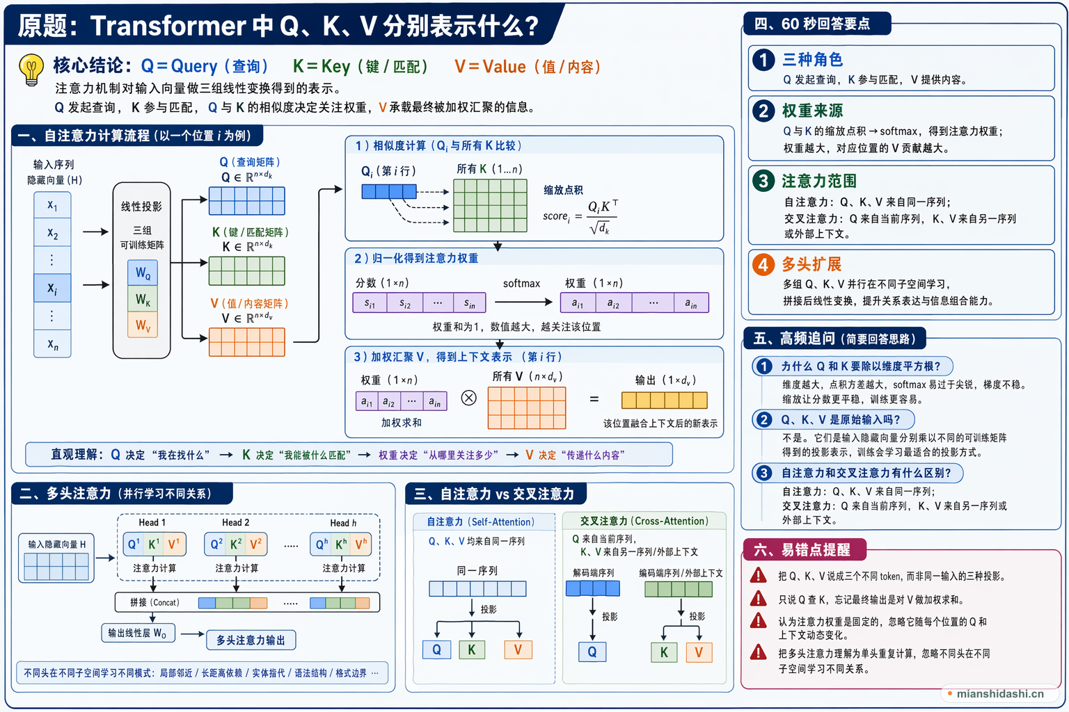 Transformer 中 Q、K、V 分别表示什么？的结构化图解