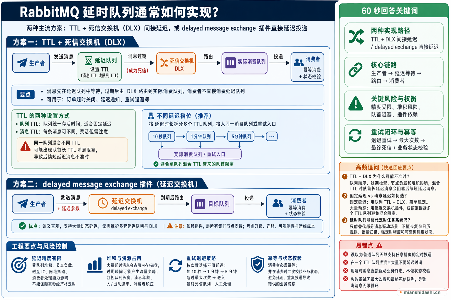 RabbitMQ 延时队列通常如何实现？的结构化图解