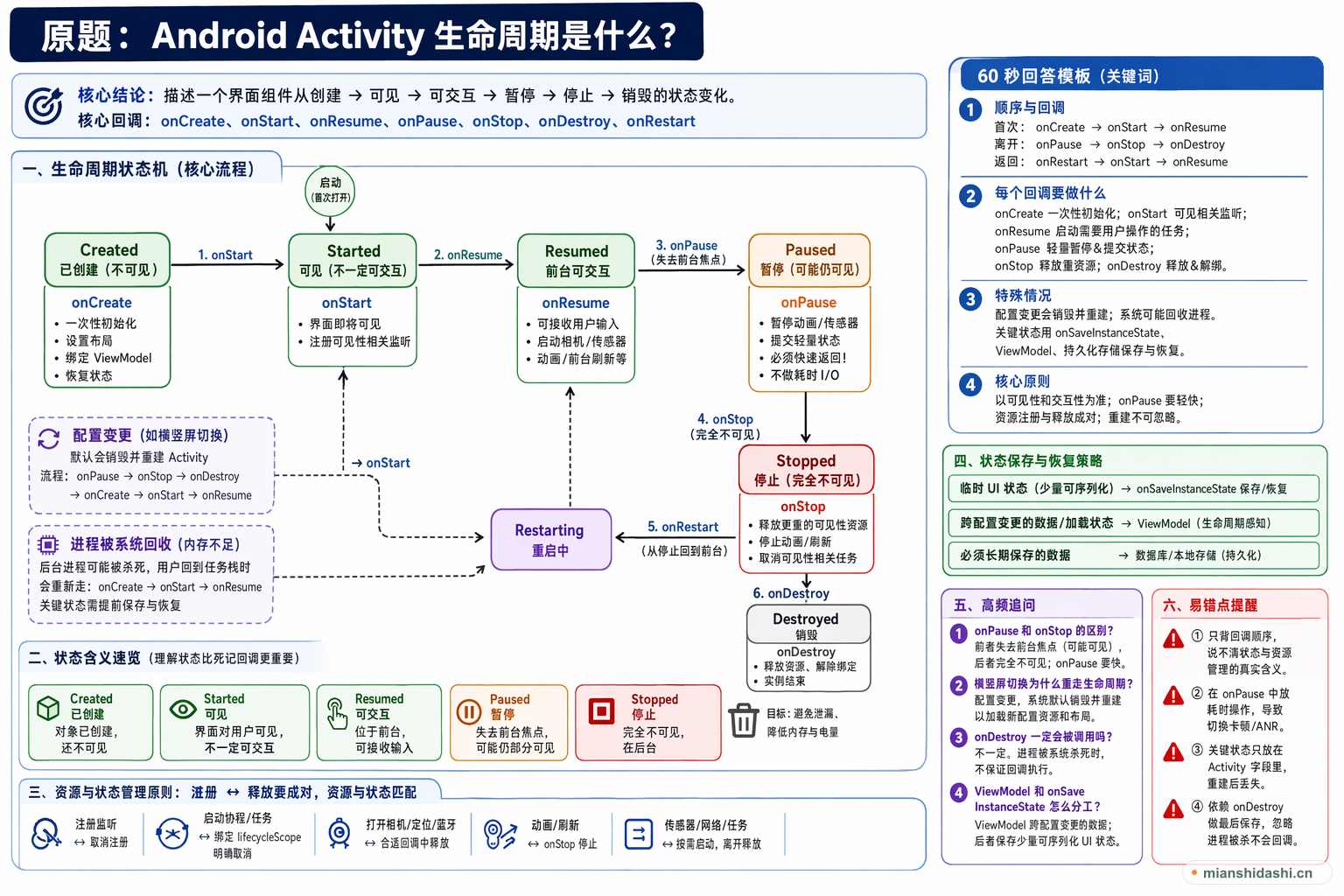 Android Activity 生命周期是什么？的结构化图解