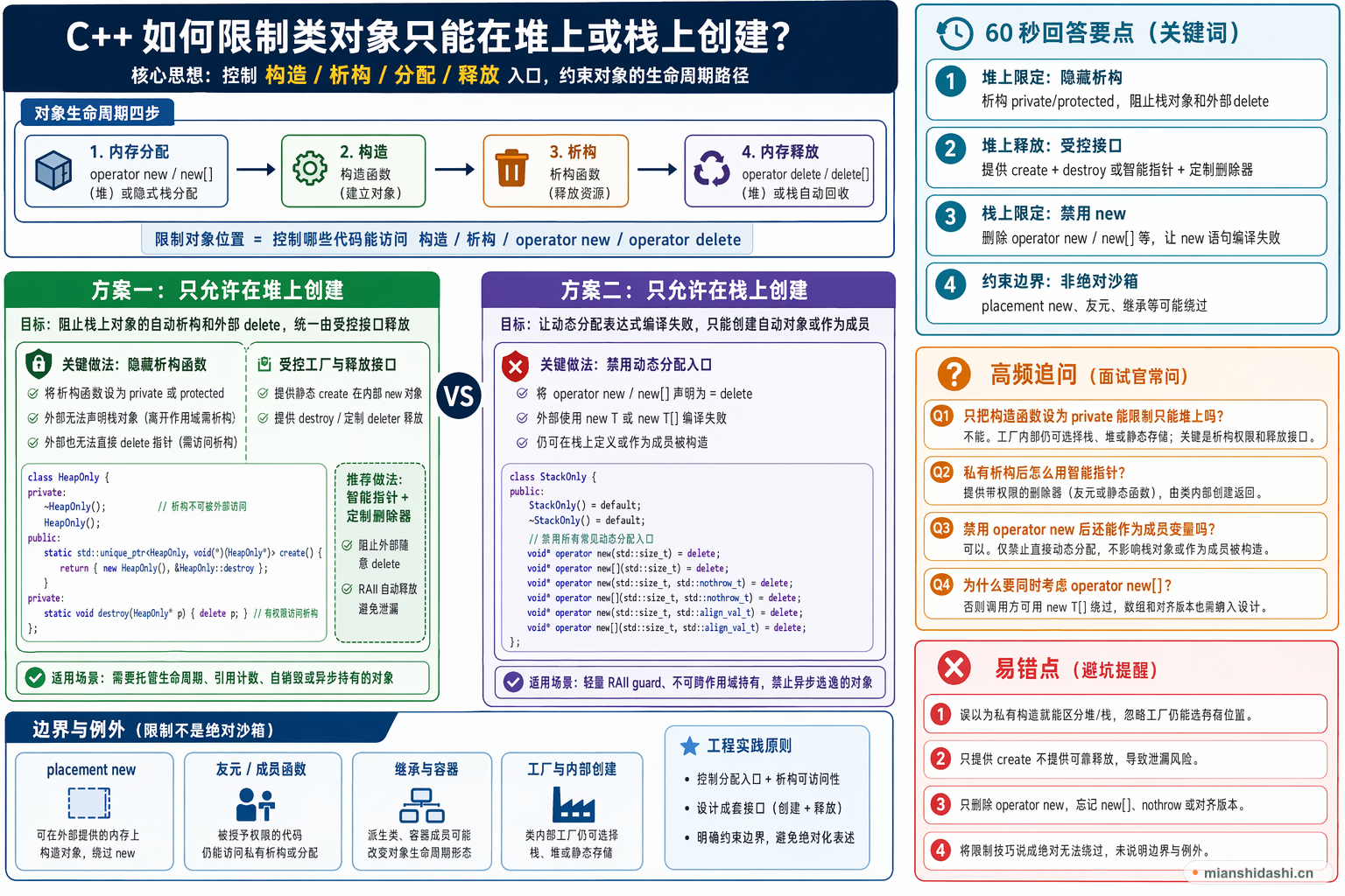 C++ 如何限制类对象只能在堆上或栈上创建？的结构化图解