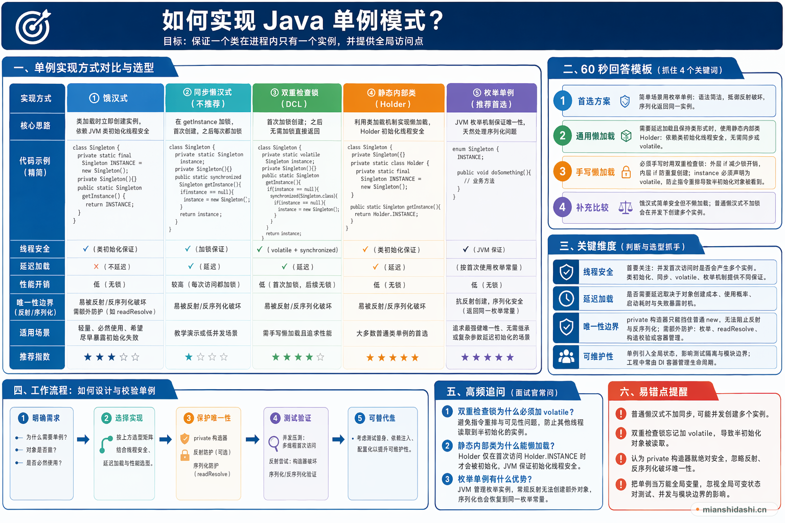如何实现 Java 单例模式？的结构化图解