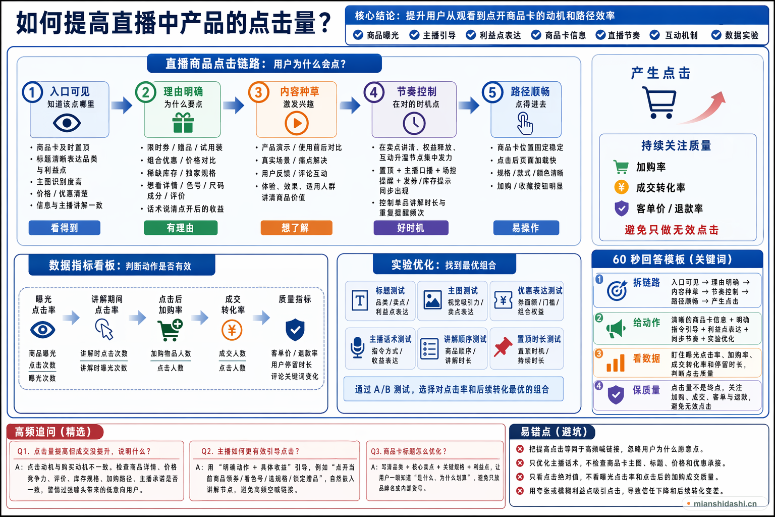 如何提高直播中产品的点击量？的结构化图解