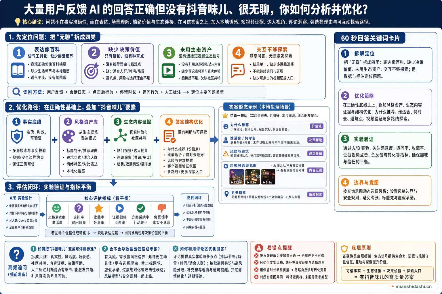 大量用户反馈 AI 的回答正确但没有抖音味儿、很无聊，你如何分析并优化？的结构化图解