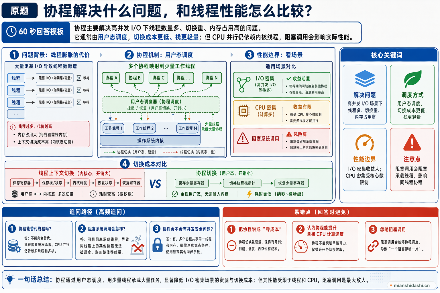 协程解决什么问题，和线程性能怎么比较？的结构化图解