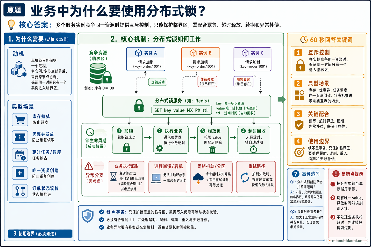 业务中为什么要使用分布式锁？的结构化图解