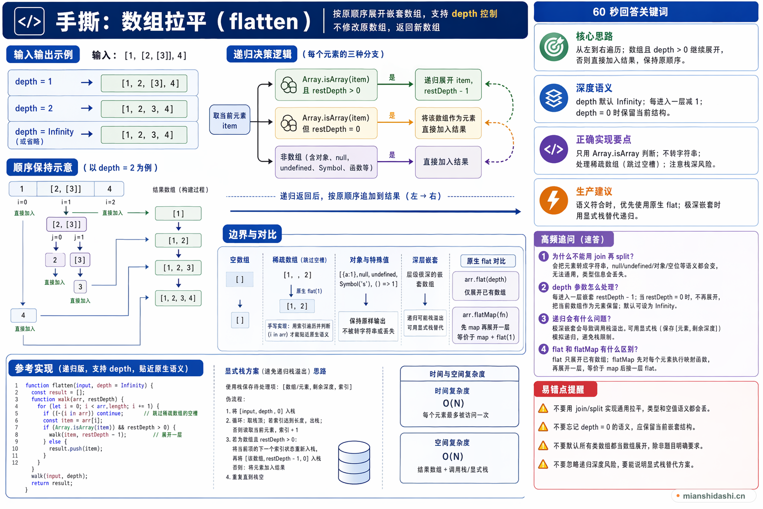 手撕：数组拉平（flatten）的结构化图解