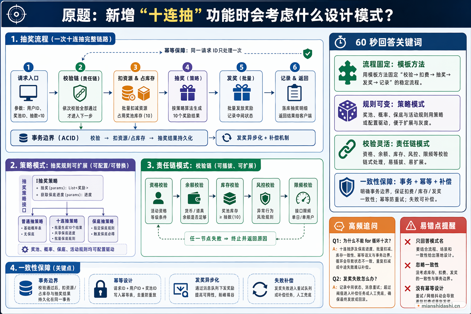 新增“十连抽”功能时会考虑什么设计模式？的结构化图解
