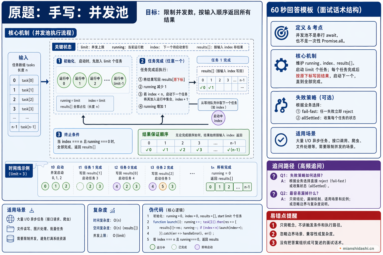 手写：并发池的结构化图解
