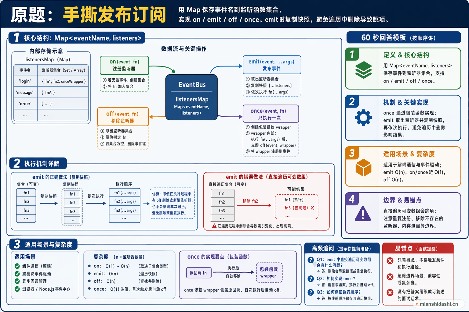 手撕发布订阅的结构化图解