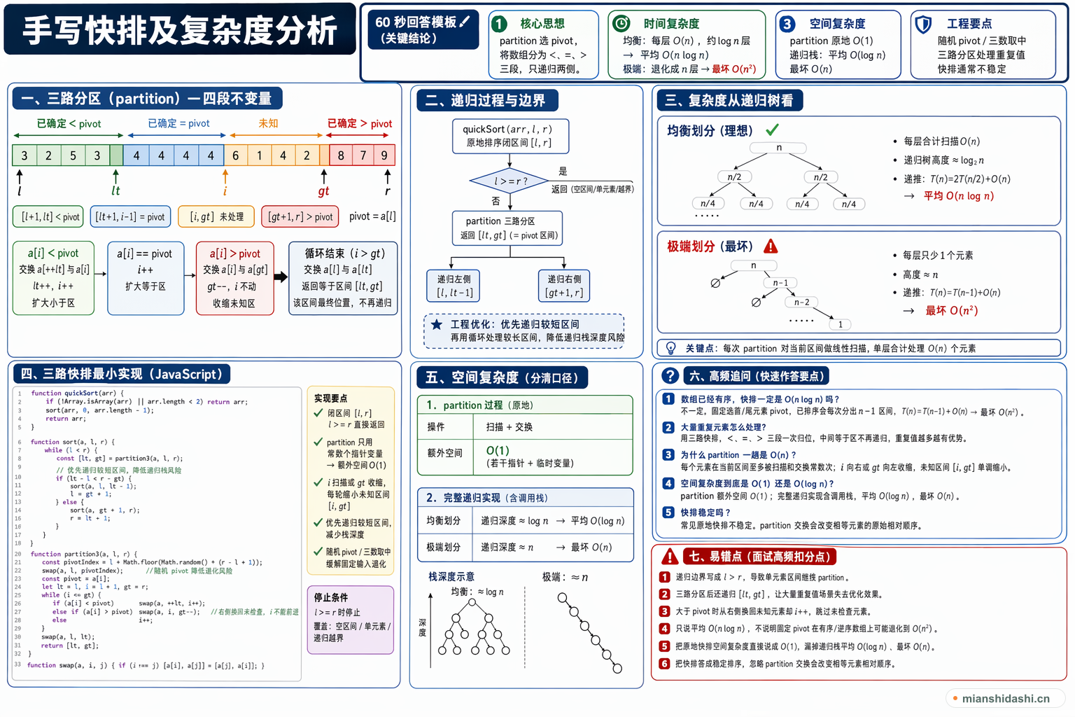 手写快排及复杂度分析的结构化图解